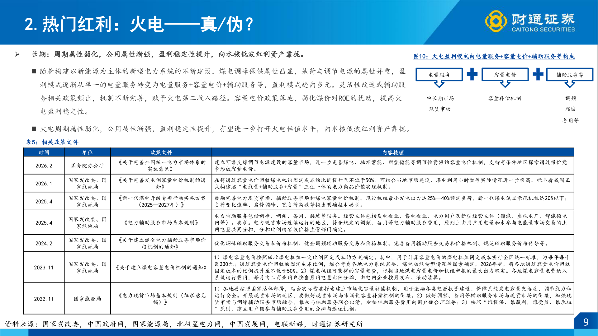 谁能回答2.热门红利：火电——真/伪？