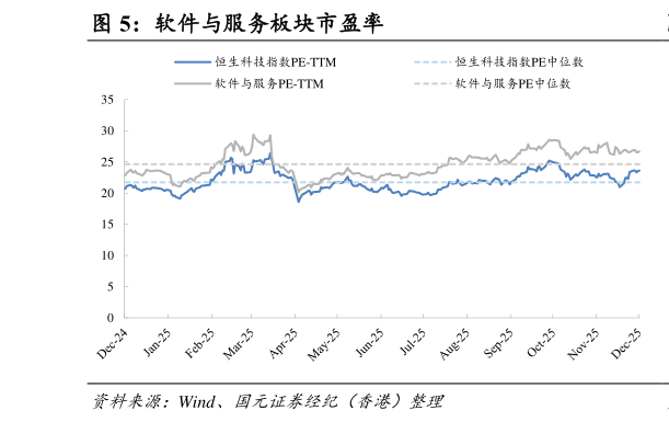 咨询大家软件与服务板块市盈率