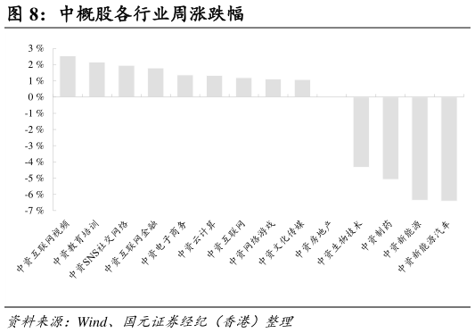 如何解释中概股各行业周涨跌幅?