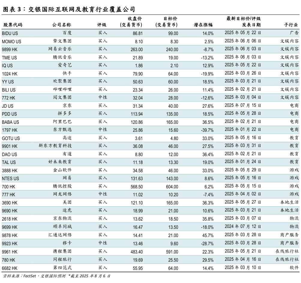 如何了解交银国际互联网及教育行业覆盖公司