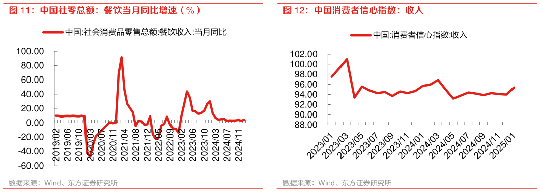如何了解中国消费者信心指数：收入