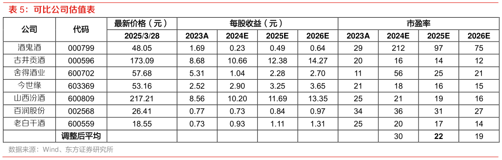 请问一下可比公司估值表