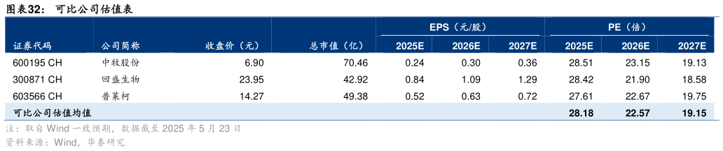 咨询下各位可比公司估值表?