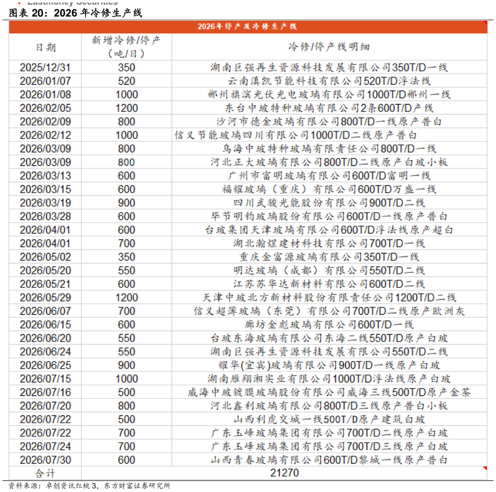 咨询大家2026 年冷修生产线