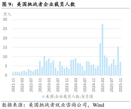你知道美国挑战者企业裁员人数