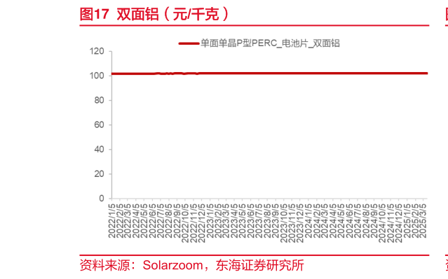谁知道双面铝（元千克）