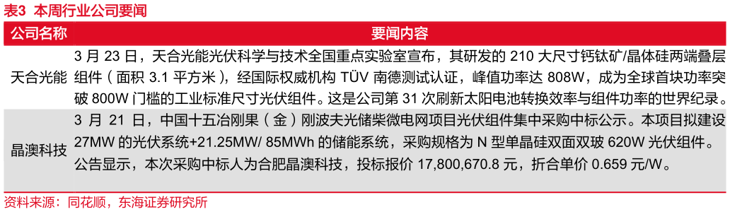 一起讨论下本周行业公司要闻
