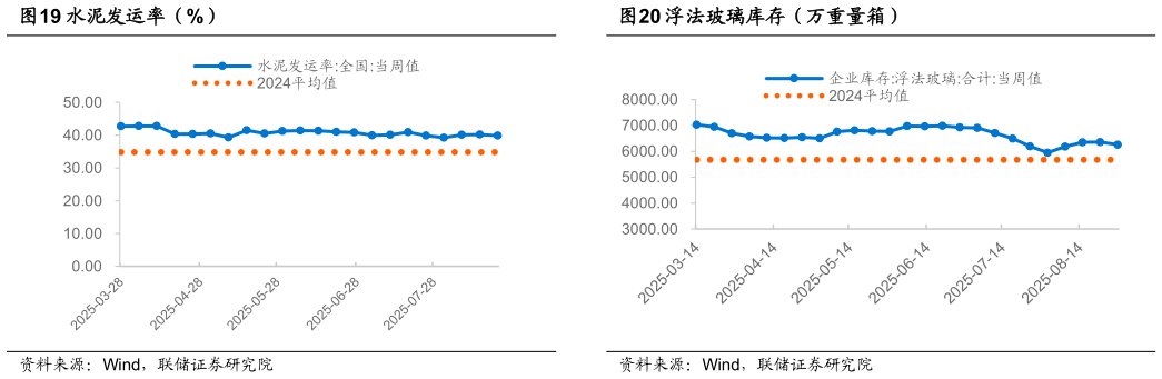 咨询大家水泥发运率（%）