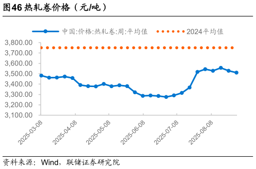 各位网友请教一下热轧卷价格（元吨）