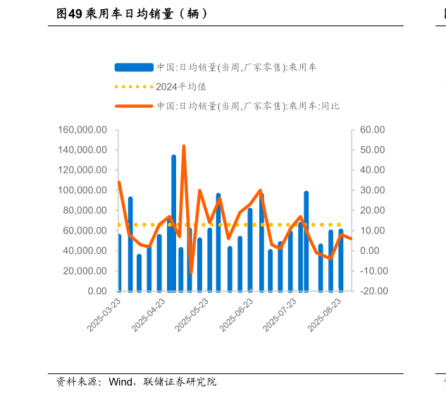 咨询大家乘用车日均销量（辆）