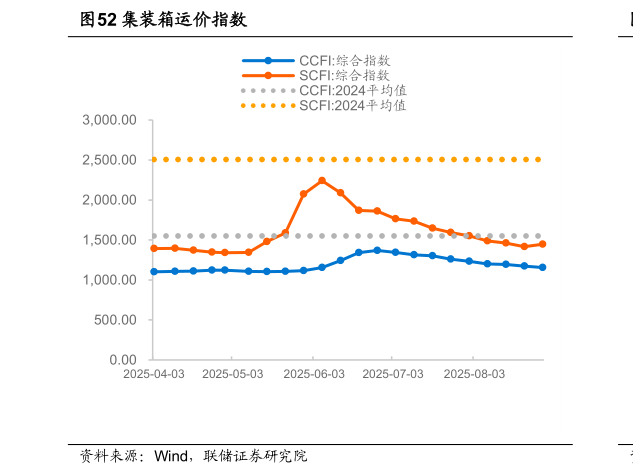 如何才能集装箱运价指数