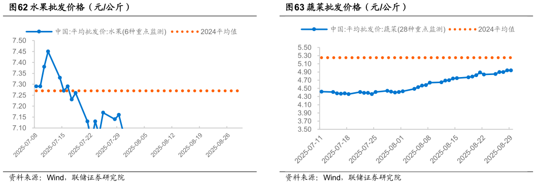 我想了解一下水果批发价格（元公斤）