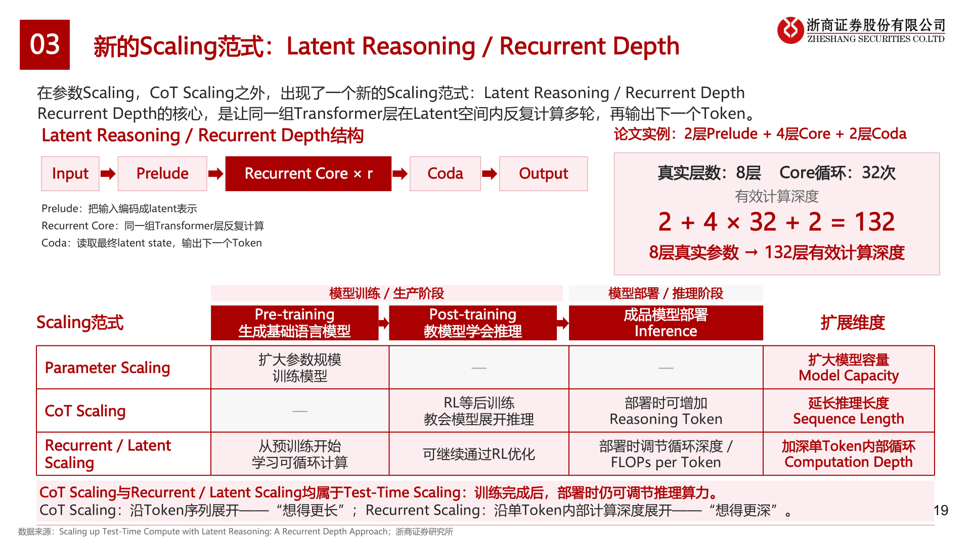 我想了解一下03 新的Scaling范式：Latent Reasoning / Recurrent Depth