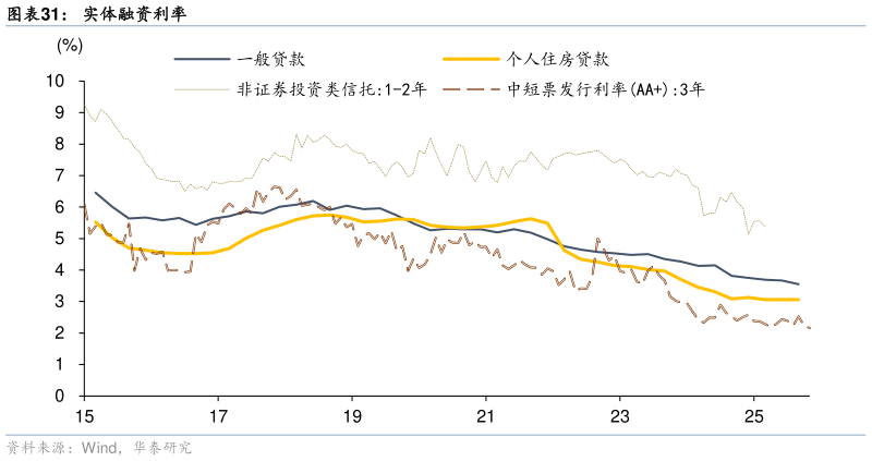 咨询下各位实体融资利率