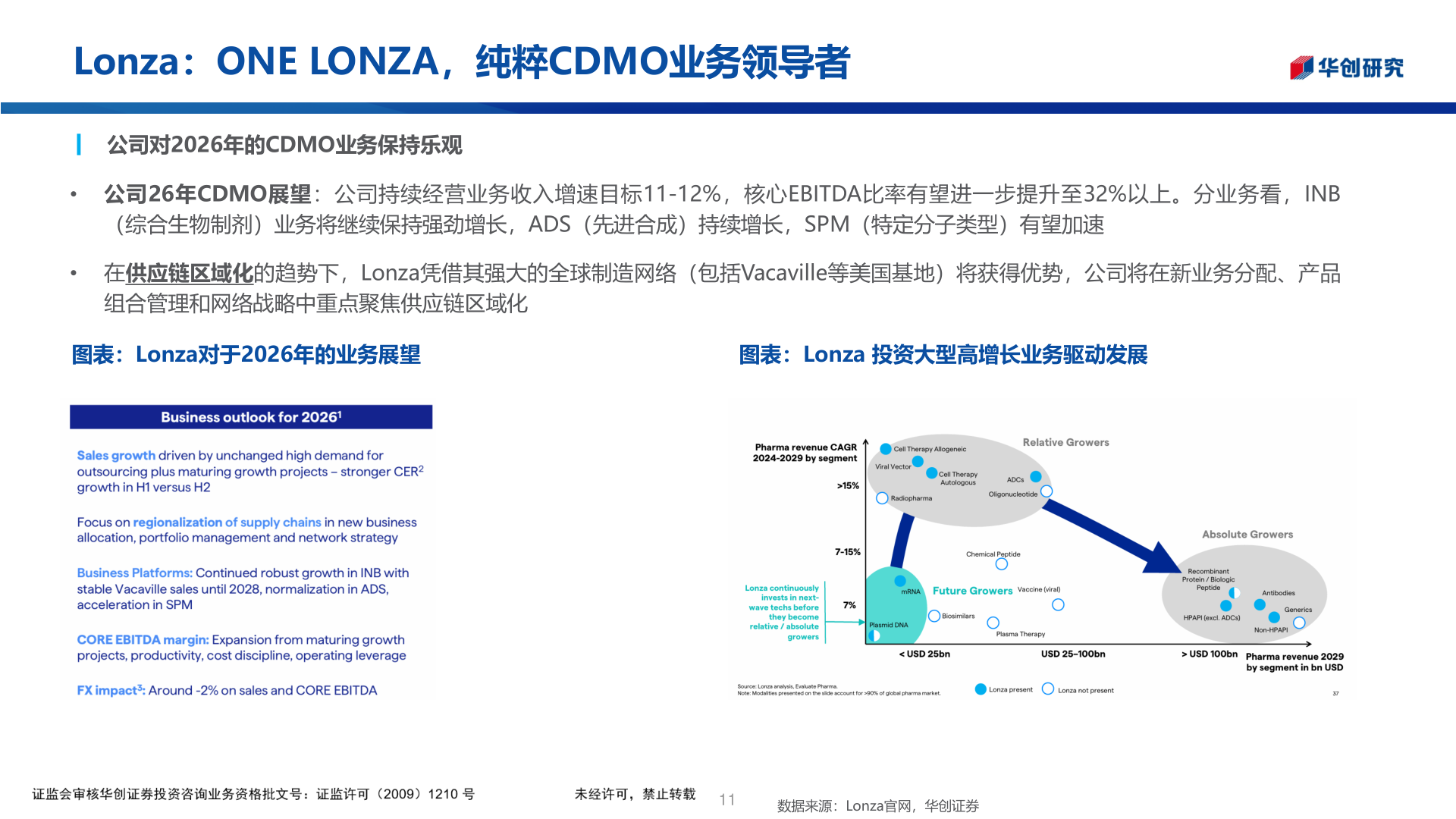 我想了解一下Lonza:ONE LONZA,纯粹CDMO业务领导者?