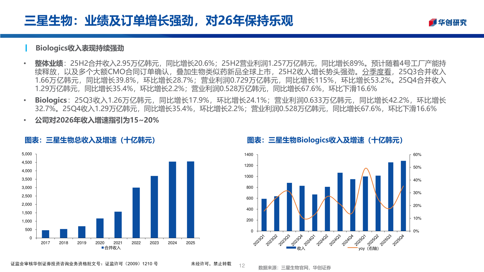 如何才能三星生物:业绩及订单增长强劲,对26年保持乐观?