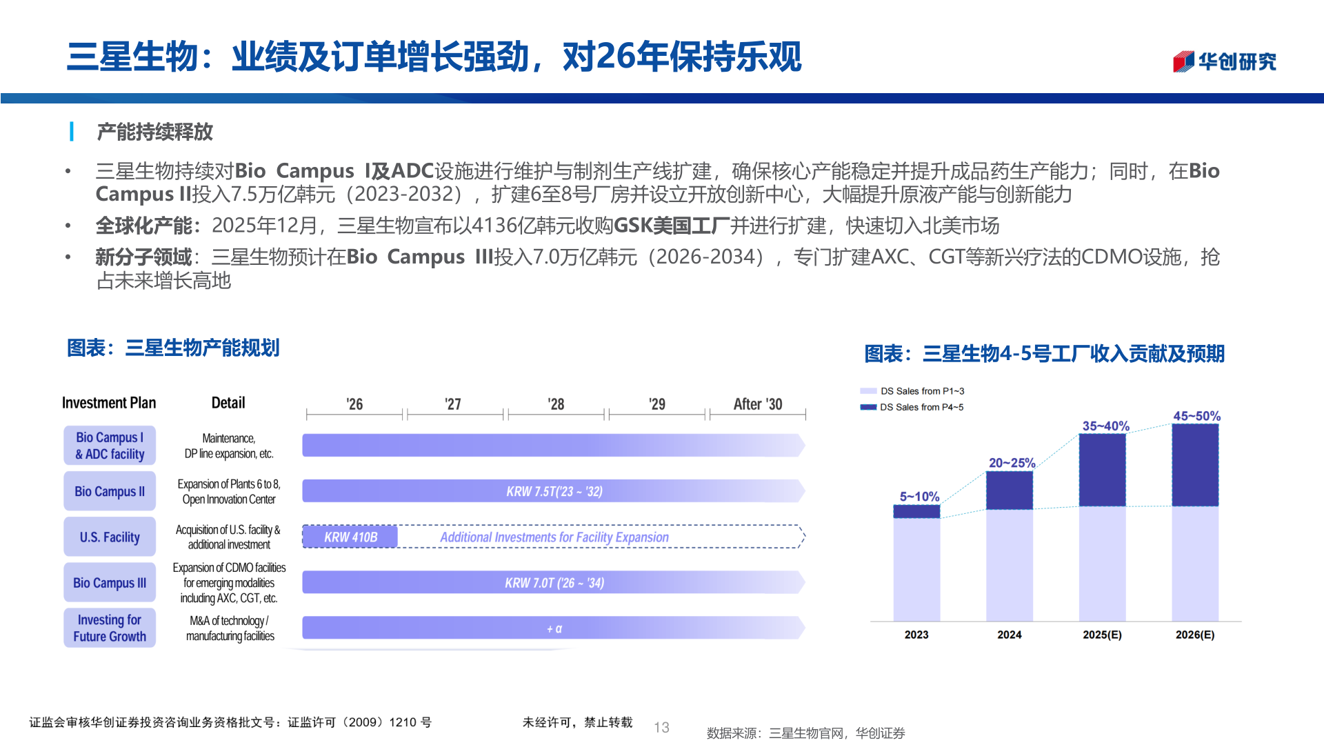 请问一下三星生物:业绩及订单增长强劲,对26年保持乐观?