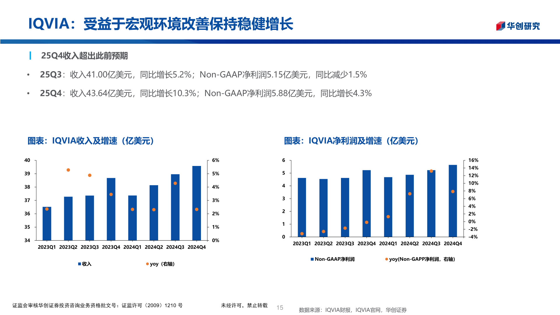 谁知道IQVIA:受益于宏观环境改善保持稳健增长?