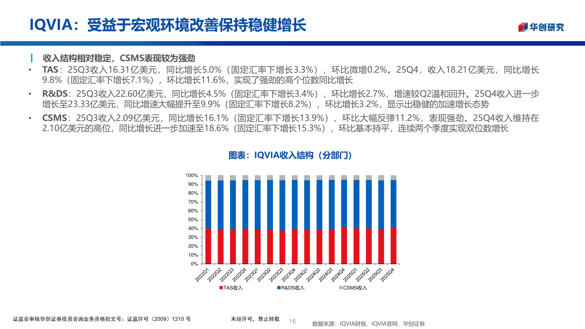 如何解释IQVIA:受益于宏观环境改善保持稳健增长?