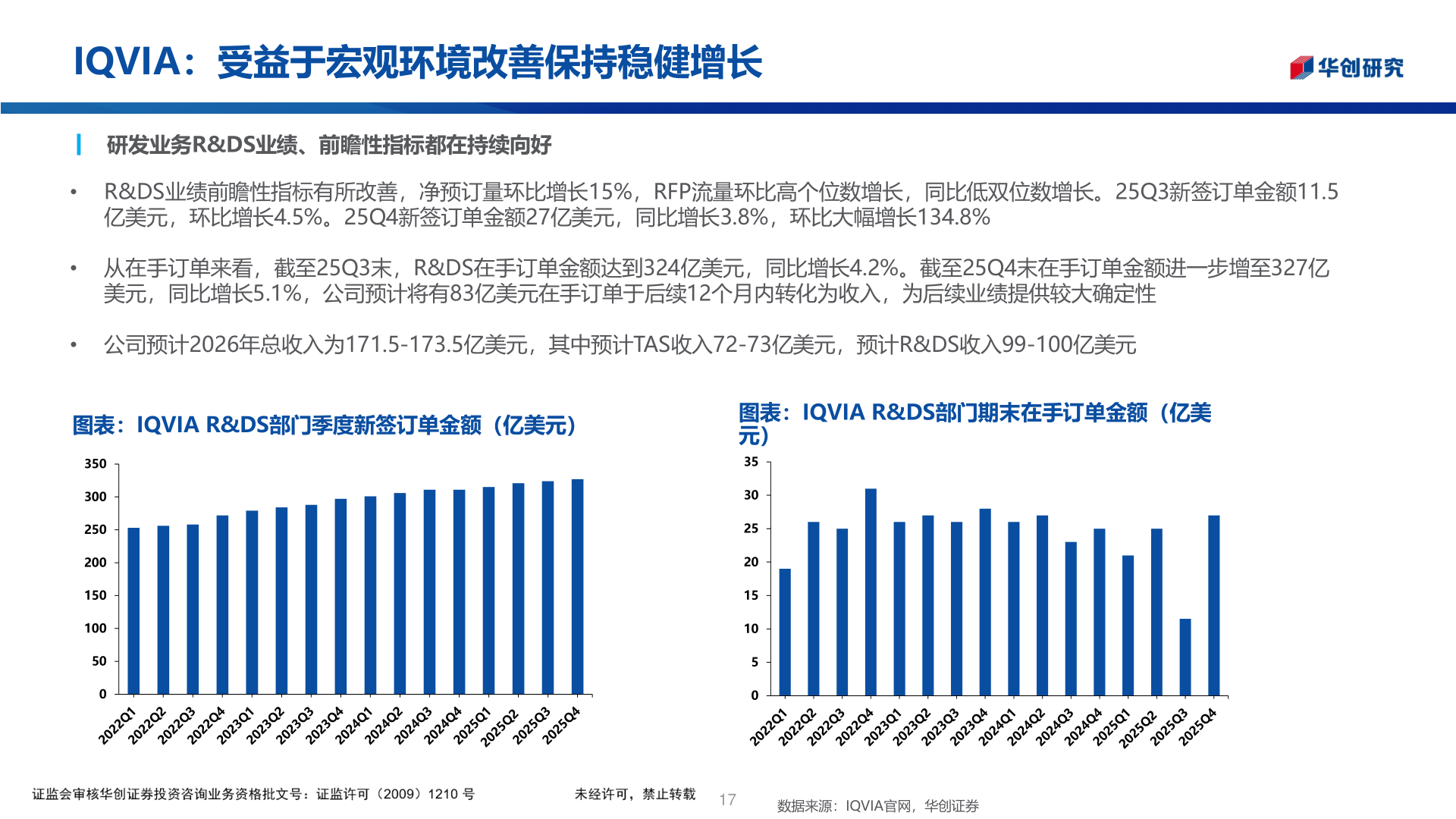 我想了解一下IQVIA:受益于宏观环境改善保持稳健增长?