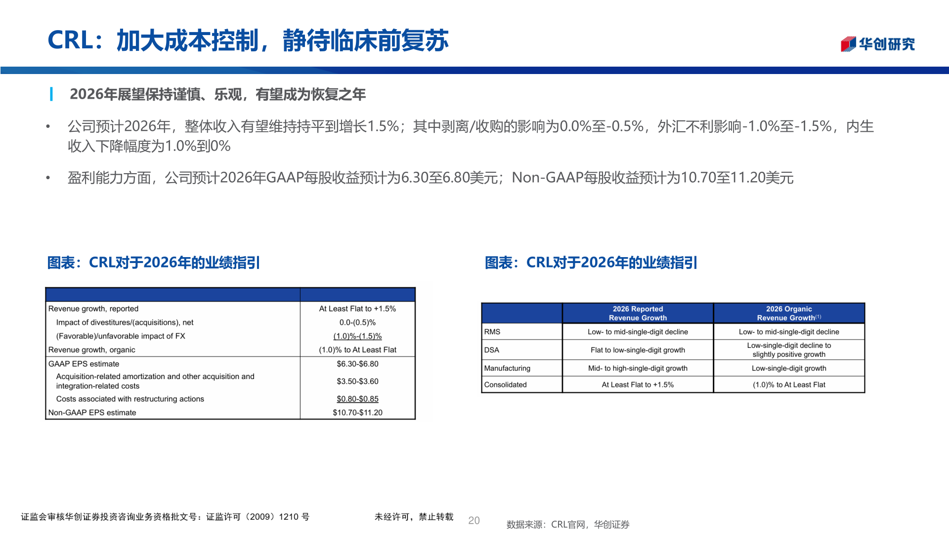 如何了解CRL:加大成本控制,静待临床前复苏?