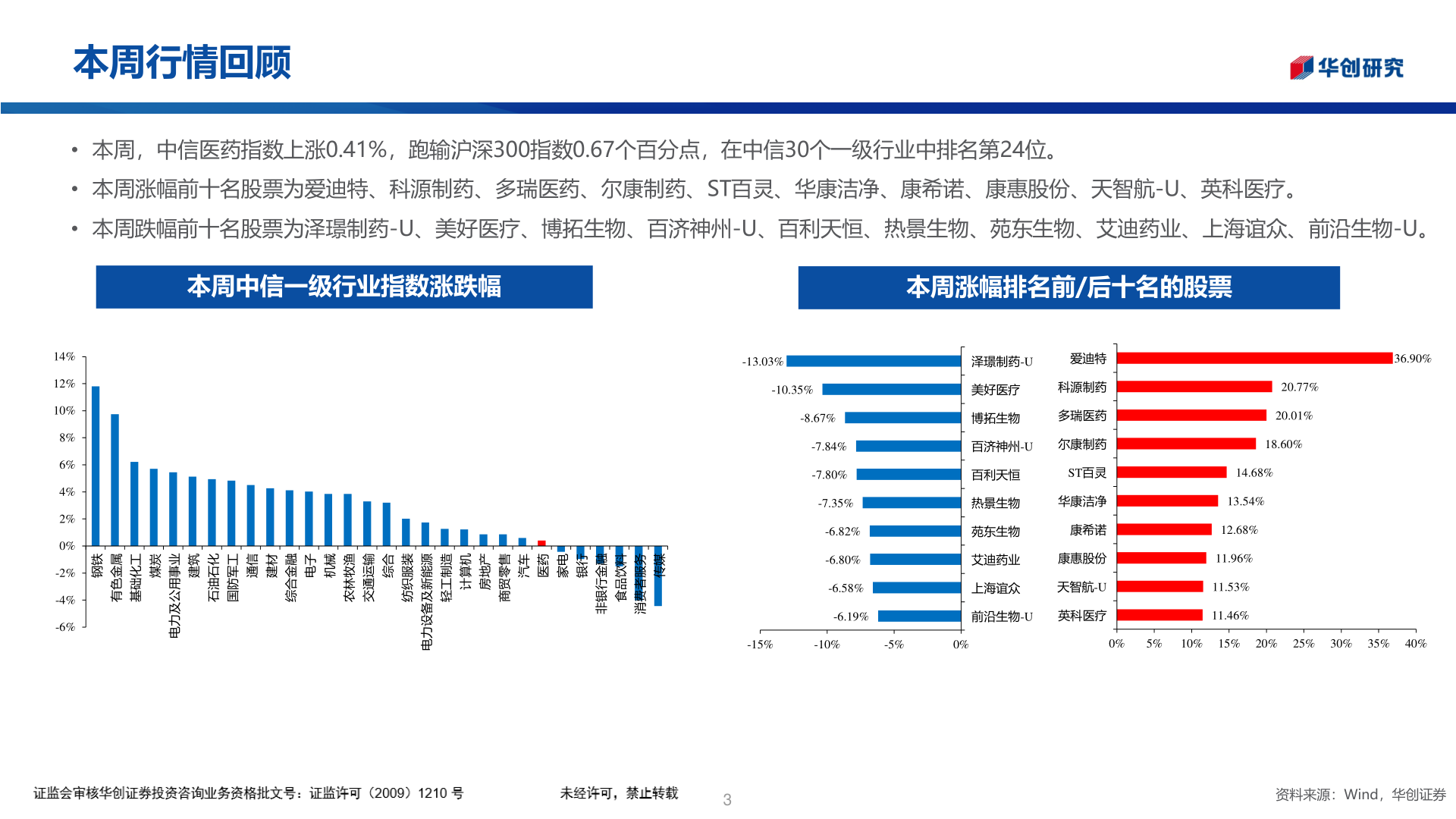 怎样理解本周行情回顾?