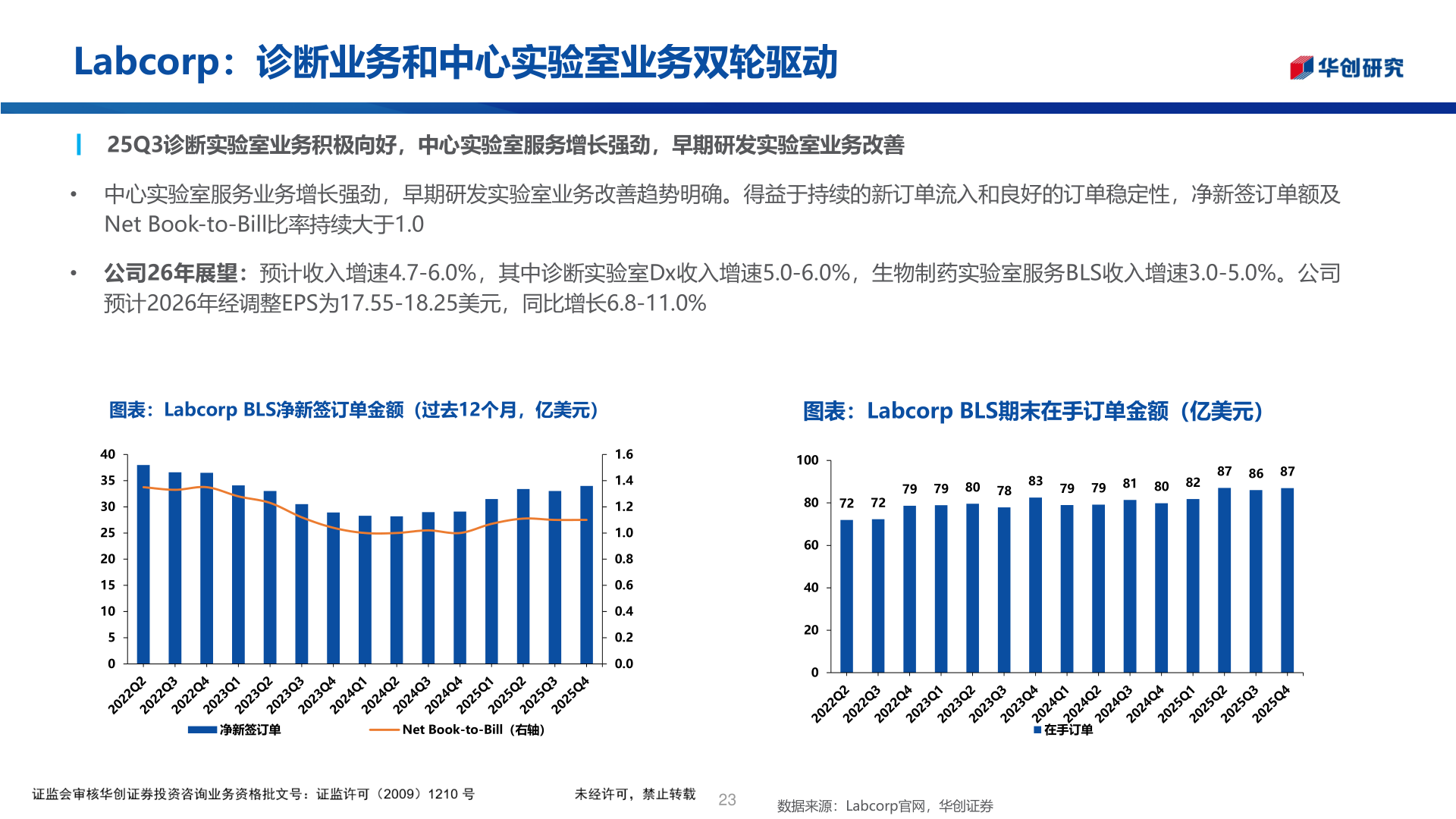如何才能Labcorp:诊断业务和中心实验室业务双轮驱动?