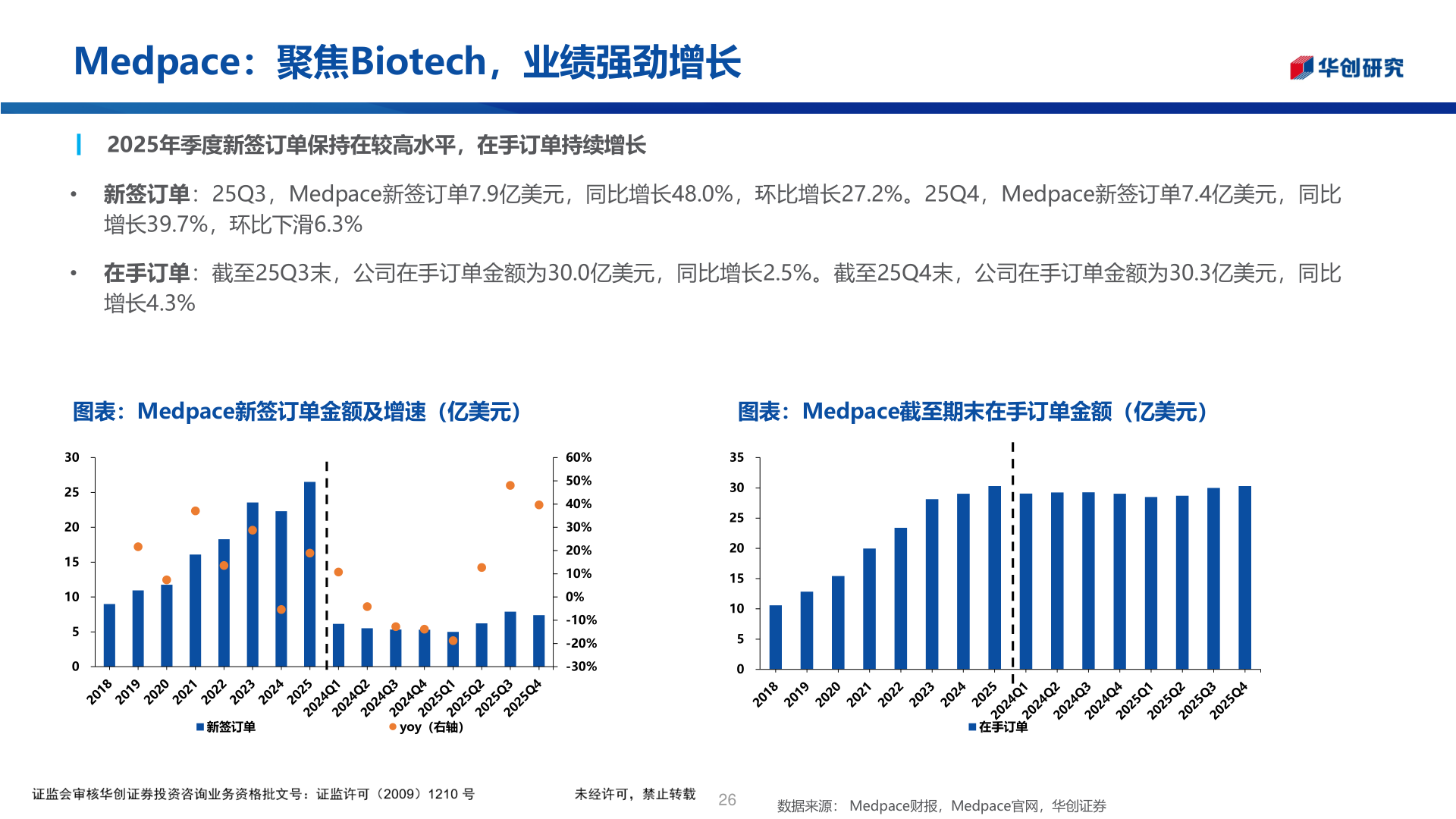我想了解一下Medpace:聚焦Biotech,业绩强劲增长?