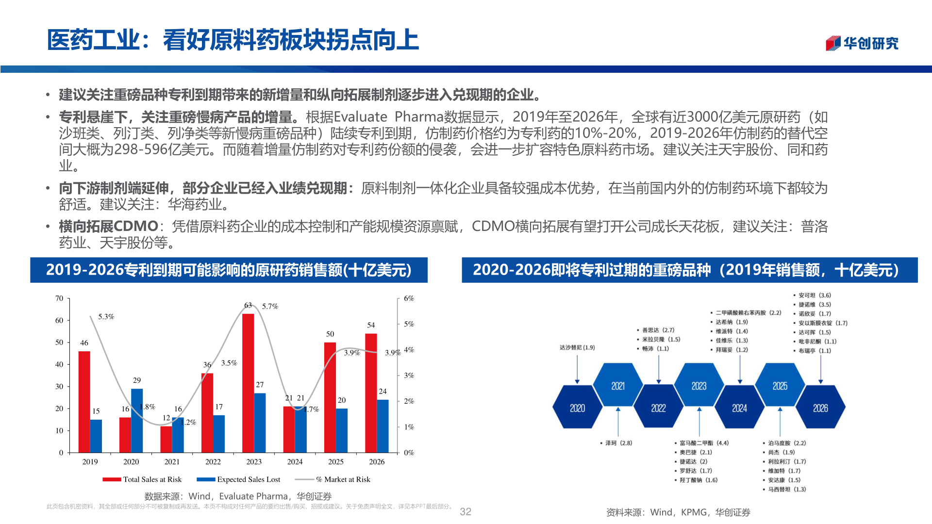 咨询下各位医药工业:看好原料药板块拐点向上?