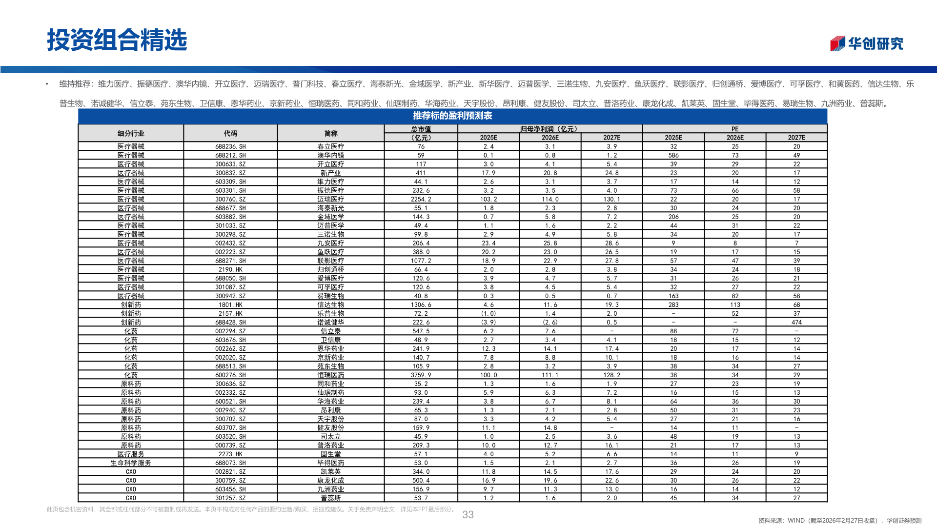 你知道投资组合精选?