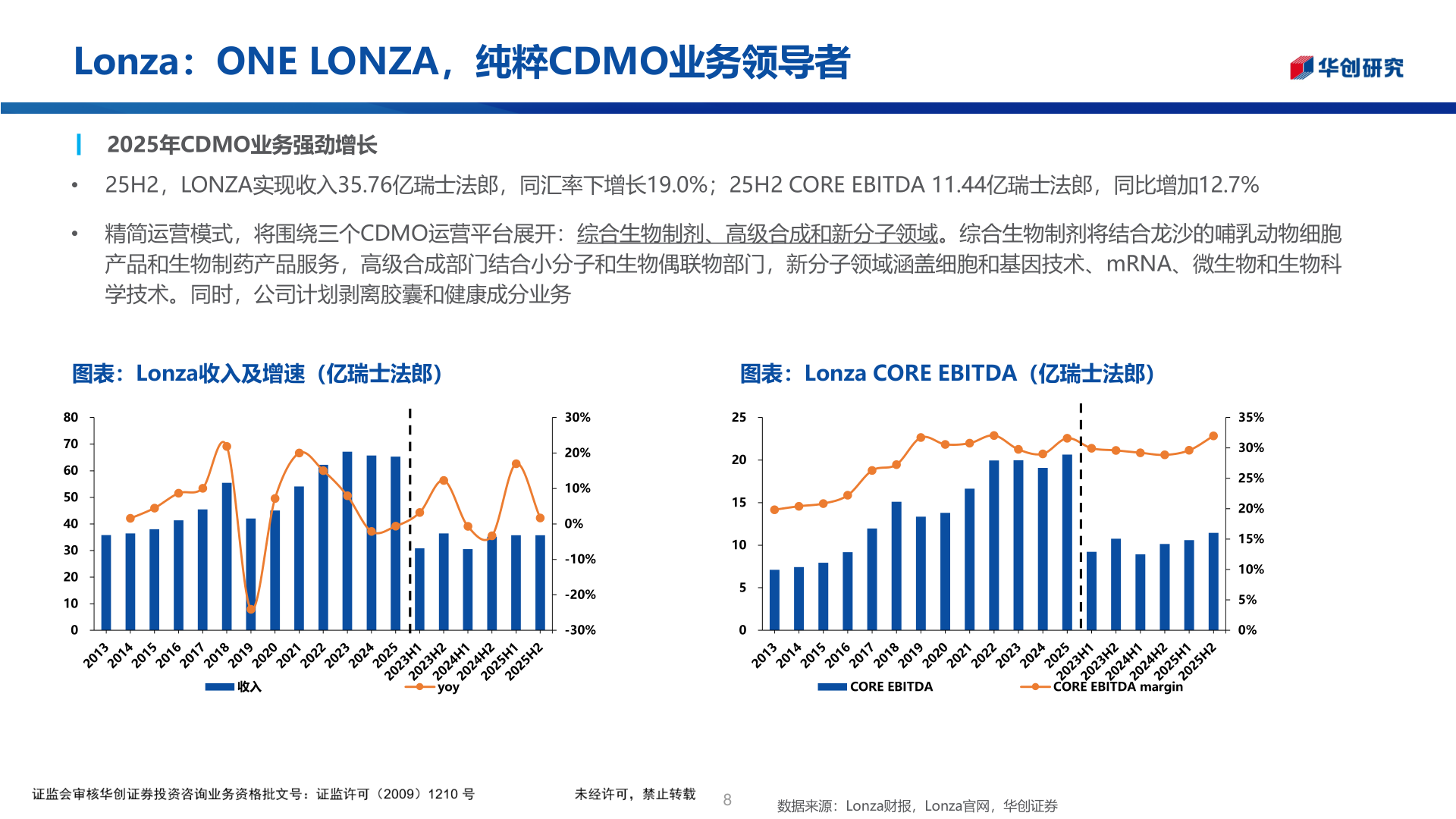 我想了解一下Lonza:ONE LONZA,纯粹CDMO业务领导者?
