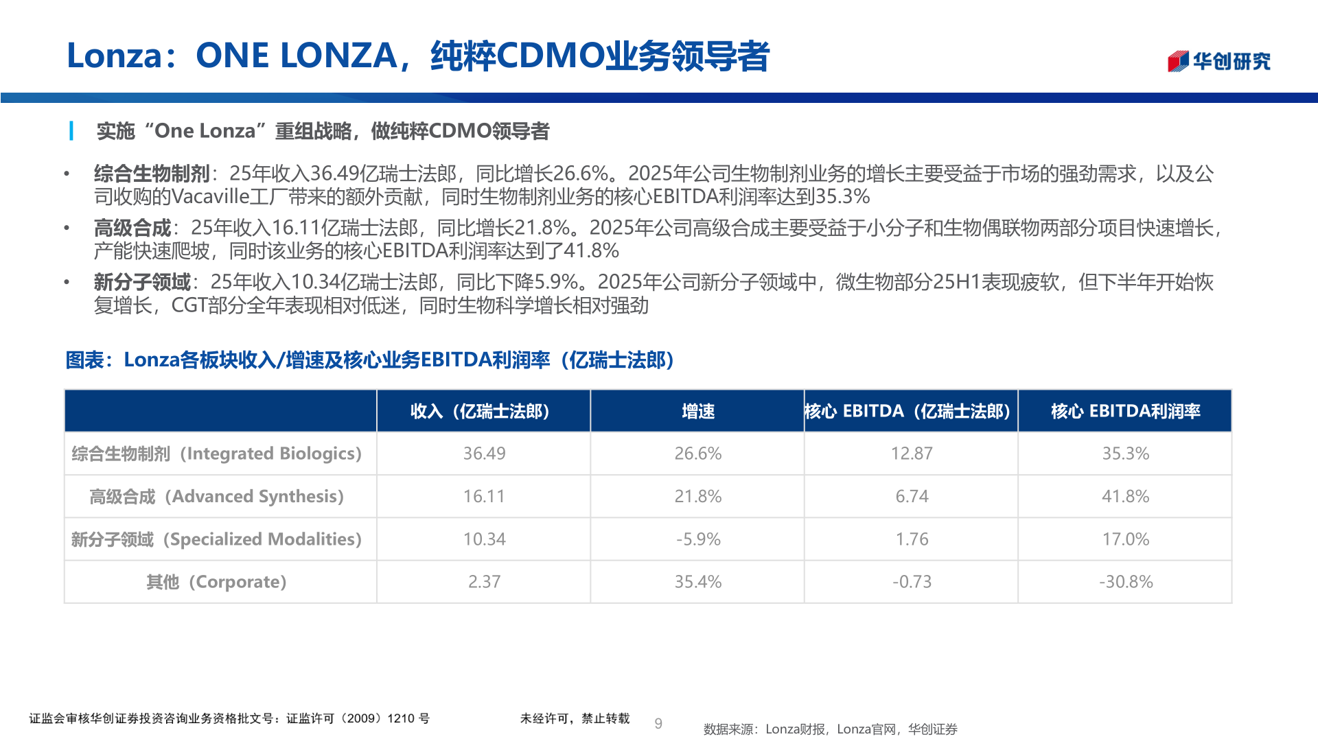 你知道Lonza:ONE LONZA,纯粹CDMO业务领导者?