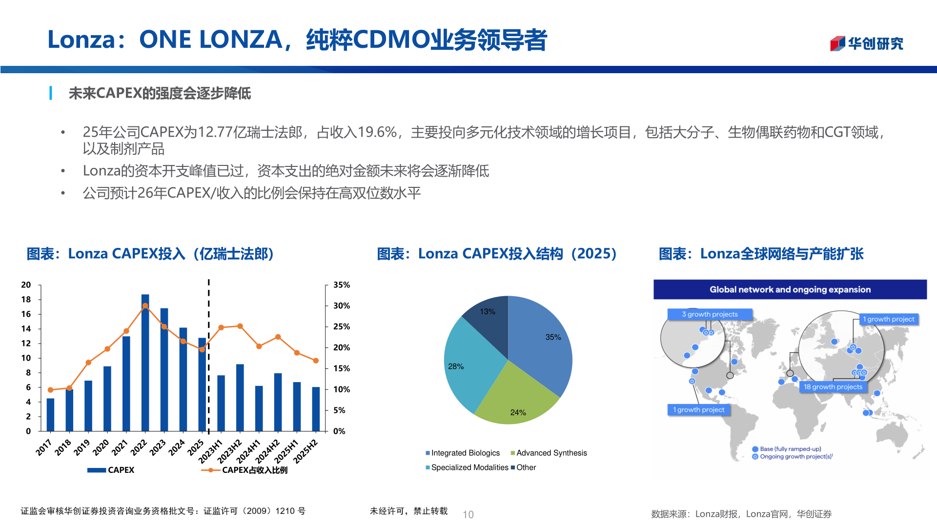 如何才能Lonza:ONE LONZA,纯粹CDMO业务领导者?