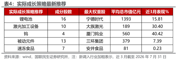 如何了解实际成长策略最新推荐