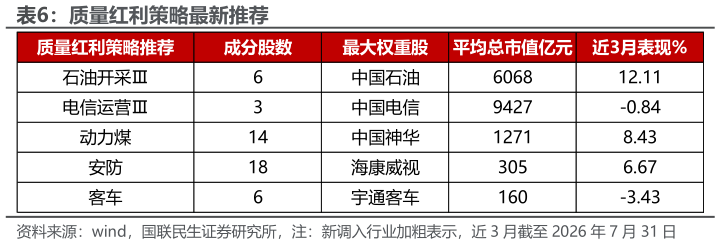 我想了解一下质量红利策略最新推荐