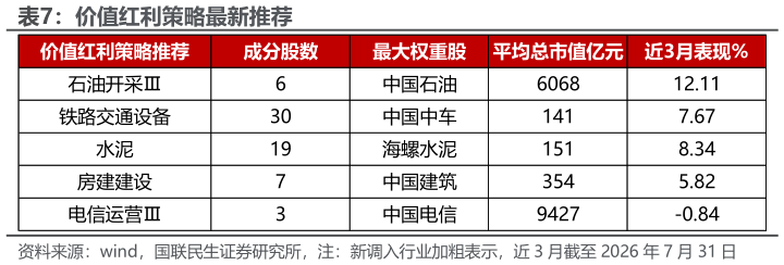 你知道价值红利策略最新推荐
