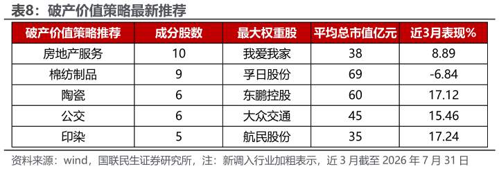 我想了解一下破产价值策略最新推荐