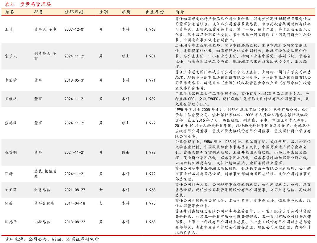 怎样理解步步高管理层 