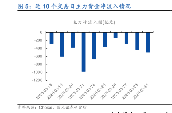 你知道近 10 个交易日主力资金净流入情况