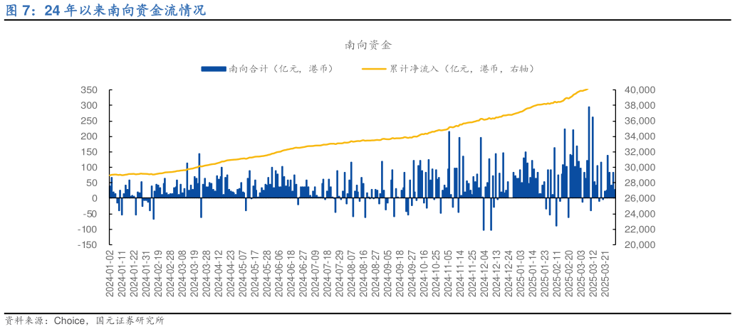 一起讨论下24 年以来南向资金流情况