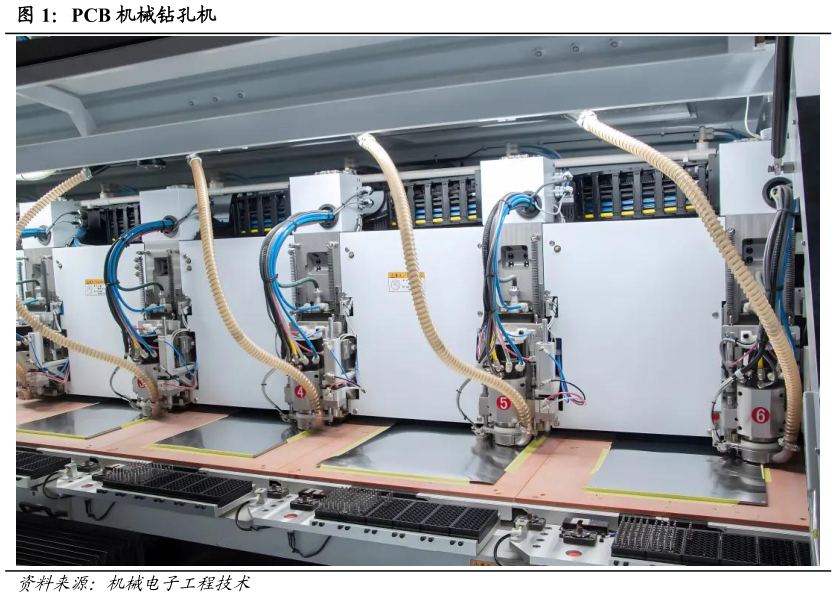 各位网友请教一下PCB 机械钻孔机