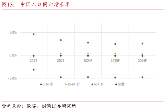 怎样理解中国人口同比增长率?