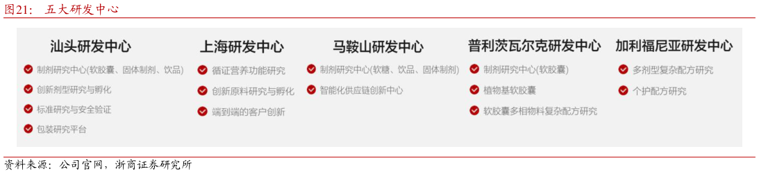 咨询大家五大研发中心?