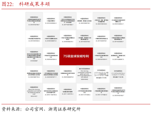 如何了解科研成果丰硕?