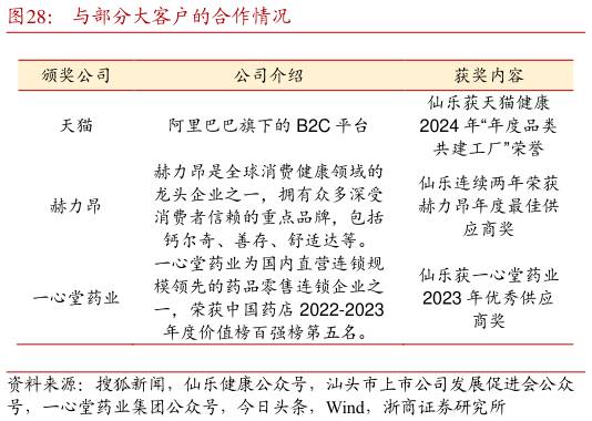 谁能回答与部分大客户的合作情况?
