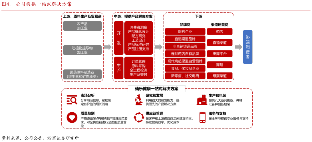 想关注一下公司提供一站式解决方案?