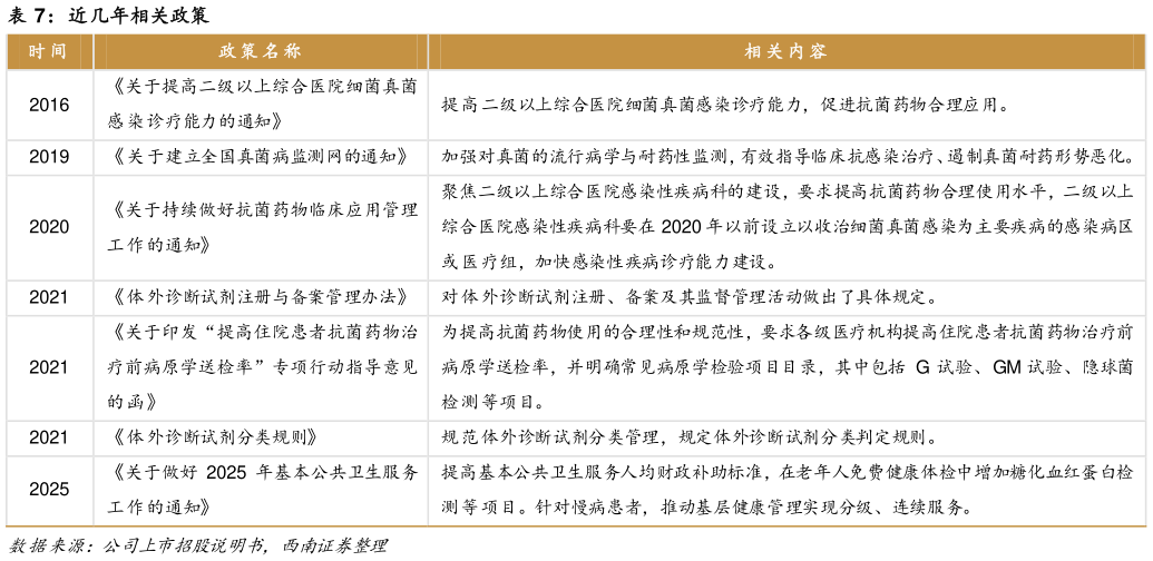 如何才能近几年相关政策?