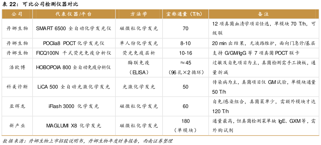 怎样理解可比公司检测仪器对比?