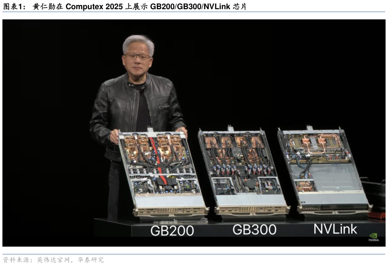 请问一下黄仁勋在 Computex 2025 上展示 GB200GB300NVLink 芯片