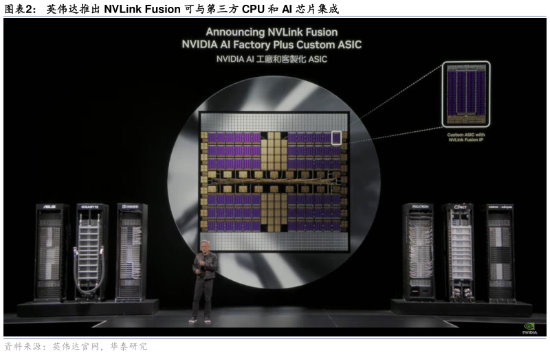 如何解释英伟达推出 NVLink Fusion 可与第三方 CPU 和 AI 芯片集成